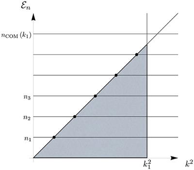 Why the Cosmological Constant Seems to Hardly Care About Quantum Vacuum Fluctuations: Surprises From Background Independent Coarse Graining